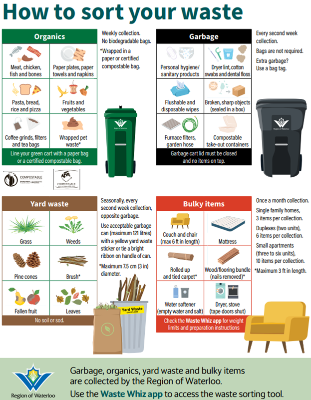 How to sort your waste